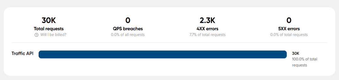 System Usage Example 2